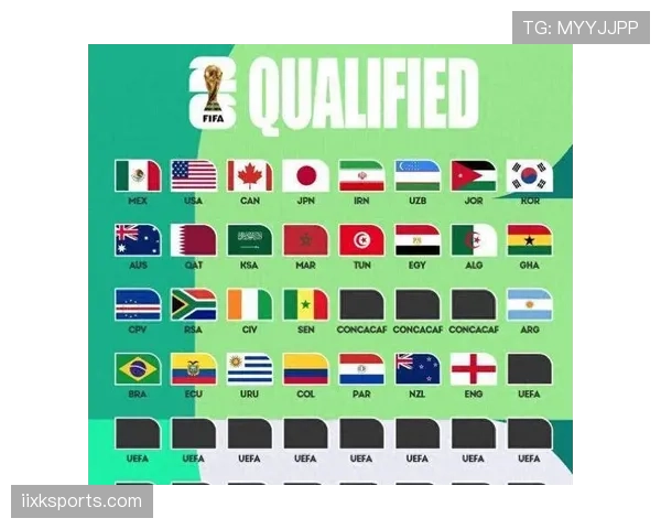 2026世界杯最新出线确认规则