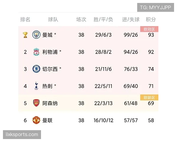 阿森纳赛季后期状态下滑形势变化，对争冠格局带来阶段性影响
